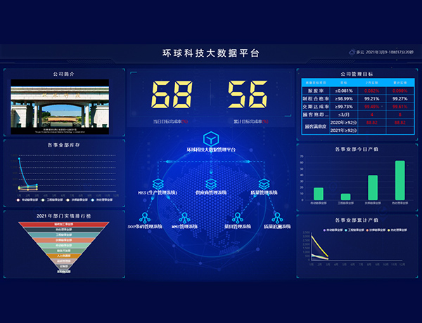 數(shù)字化管控，質(zhì)量可追溯